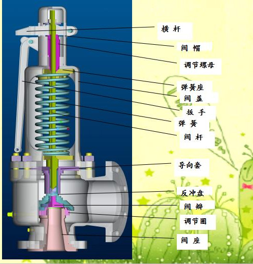 安全阀整定压力的确定和整定压力偏差2.jpg 安全阀整定压力的确定和整定压力偏差2.jpg