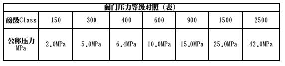 国标阀门公称压力和美标阀门压力有什么不一�? (2).jpg 国标阀门公称压力和美标阀门压力有什么不一�? (2).jpg
