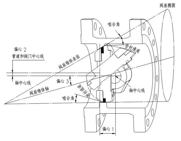 整体式双向压硬密封蝶阀2.png 整体式双向压硬密封蝶阀2.png