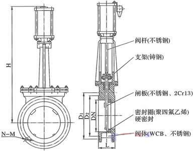 进口气动刀型闸阀多用于哪些领�?.jpg 进口气动刀型闸阀多用于哪些领�?.jpg