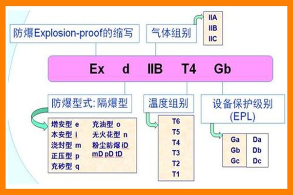 防爆标志ExdIICT6和ExiaIICT4的区别有哪些.jpg 防爆标志ExdIICT6和ExiaIICT4的区别有哪些.jpg