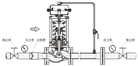 进口自力式压力调节阀工作原理2.png 进口自力式压力调节阀工作原理2.png