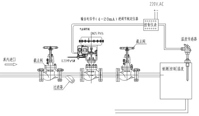 蒸汽调节阀安装说明3.jpg 蒸汽调节阀安装说明3.jpg