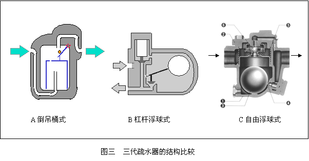 蒸汽疏水阀的重要的功能2.gif 蒸汽疏水阀的重要的功能2.gif