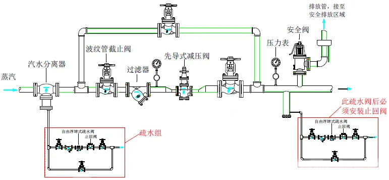 蒸汽减压阀常见失效问题分析1.jpg 蒸汽减压阀常见失效问题分析1.jpg