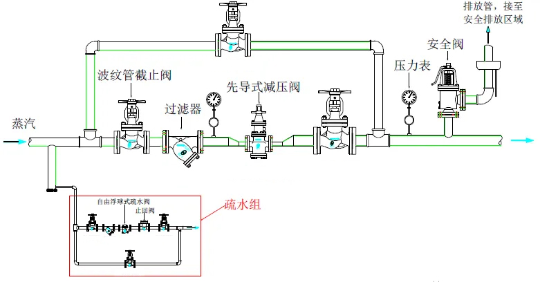 蒸汽减压阀常见失效问题分析3.jpg 蒸汽减压阀常见失效问题分析3.jpg