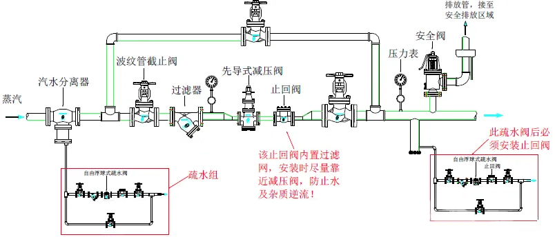 蒸汽减压阀常见失效问题分析4.jpg 蒸汽减压阀常见失效问题分析4.jpg