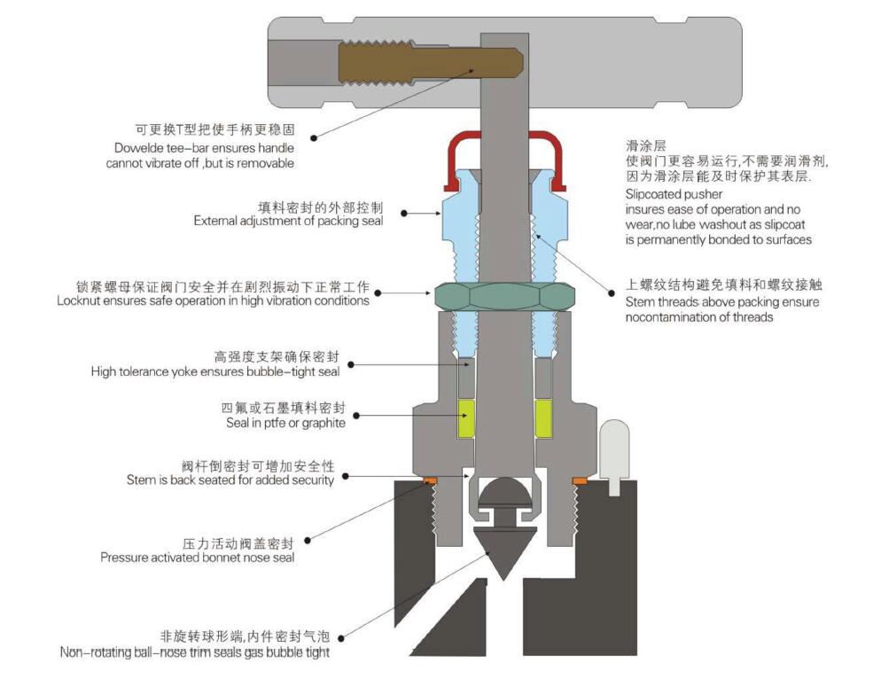 半导体领域里截止阀应用4.jpg 半导体领域里截止阀应用4.jpg